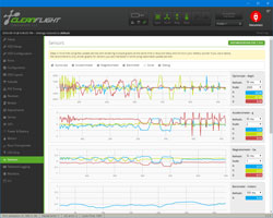 Cleanflight Configurator